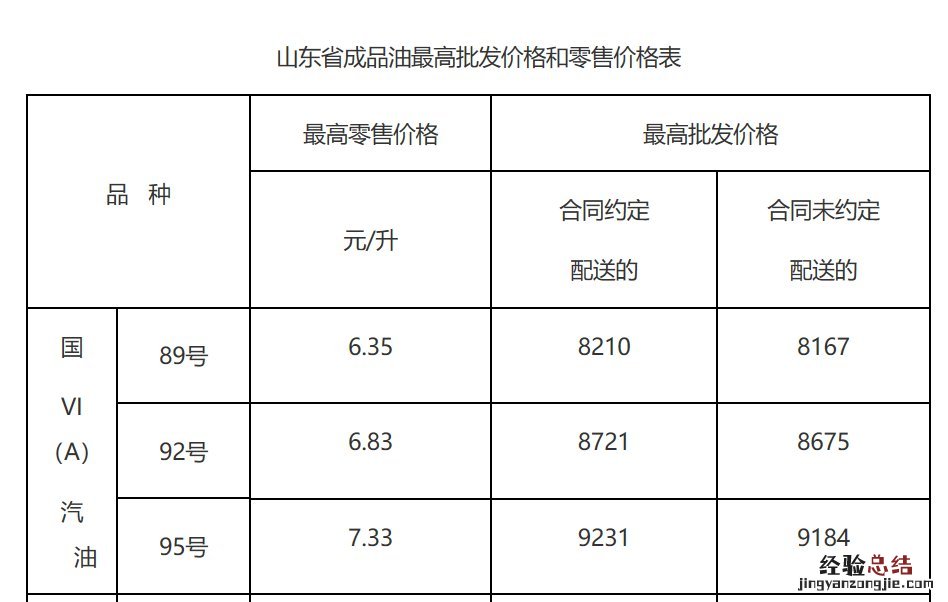 今晚24时油价调整最新消息 聊城油价8月23日下调信息