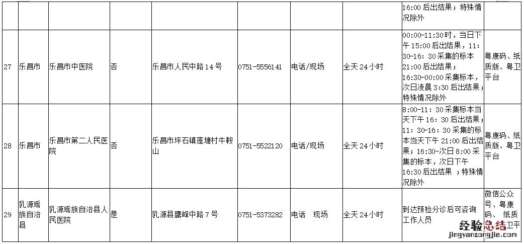 韶关核酸检测医院周六日 韶关核酸检测医院