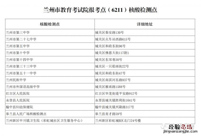 2023兰州大学考研 2023兰州考研需要核酸吗？