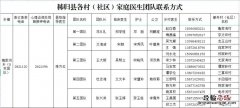 秭归县各村社区家庭医生团队联系电话是多少？