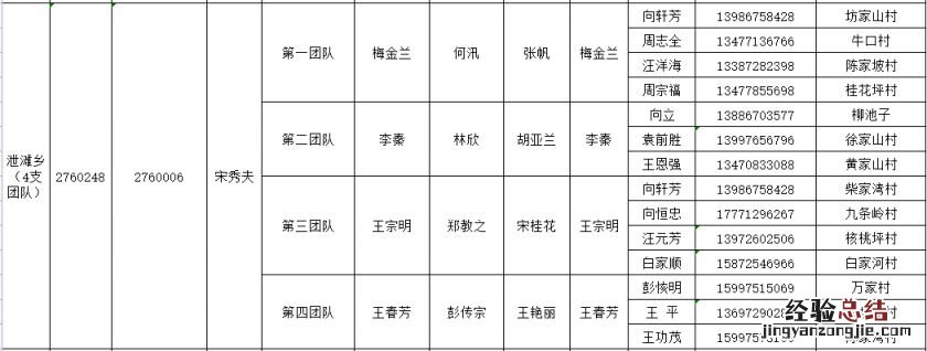 秭归县各村社区家庭医生团队联系电话是多少？
