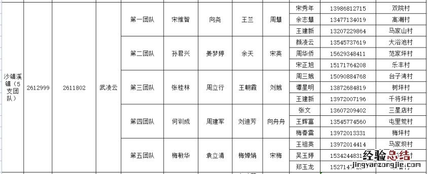 秭归县各村社区家庭医生团队联系电话是多少？