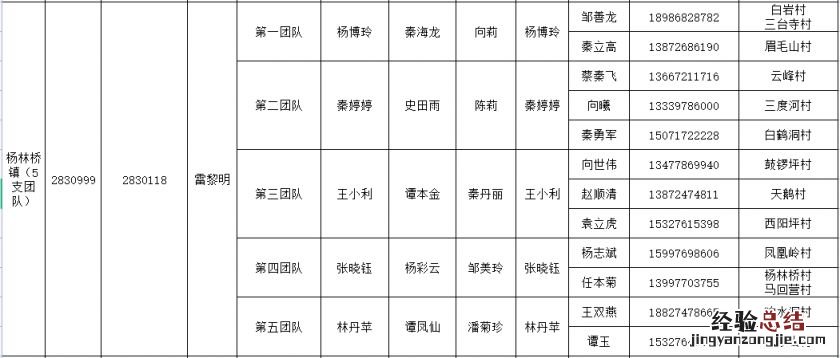 秭归县各村社区家庭医生团队联系电话是多少？