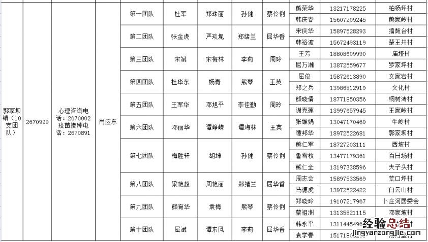 秭归县各村社区家庭医生团队联系电话是多少？