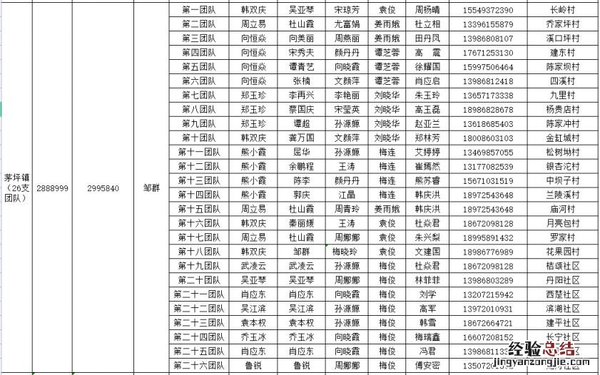 秭归县各村社区家庭医生团队联系电话是多少？