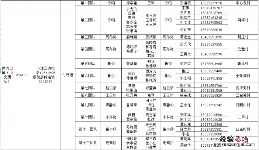 秭归县各村社区家庭医生团队联系电话是多少？