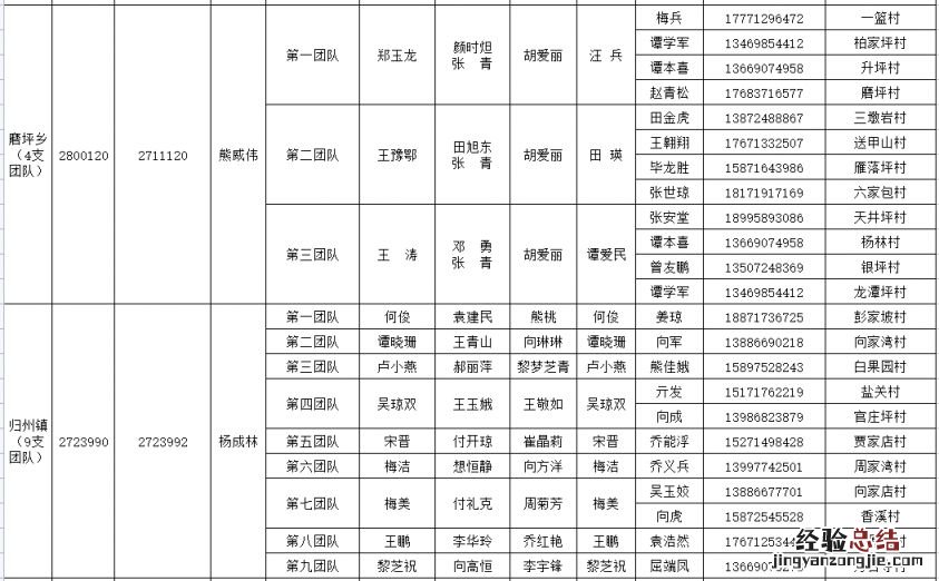 秭归县各村社区家庭医生团队联系电话是多少？