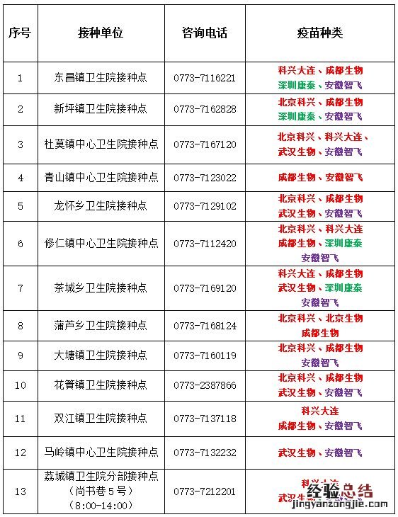 桂林市区新冠疫苗接种点 桂林荔浦市新冠疫苗接种点