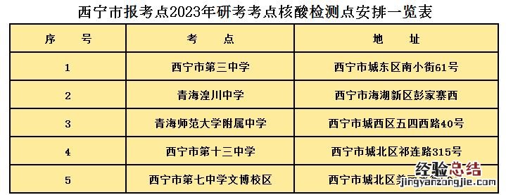 2023年研考西宁考点哪里有核酸采样点