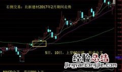 左侧交易和右侧交易的区别 左侧交易和右侧交易的区别是什么