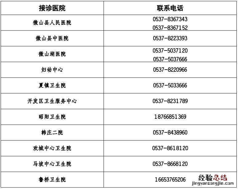 微山混管阳性单人单管核酸采样点地址电话及时间一览
