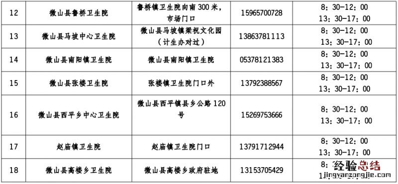 微山混管阳性单人单管核酸采样点地址电话及时间一览