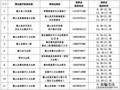 微山混管阳性单人单管核酸采样点地址电话及时间一览