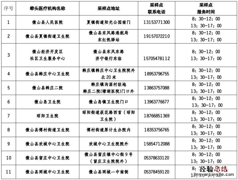微山混管阳性单人单管核酸采样点地址电话及时间一览