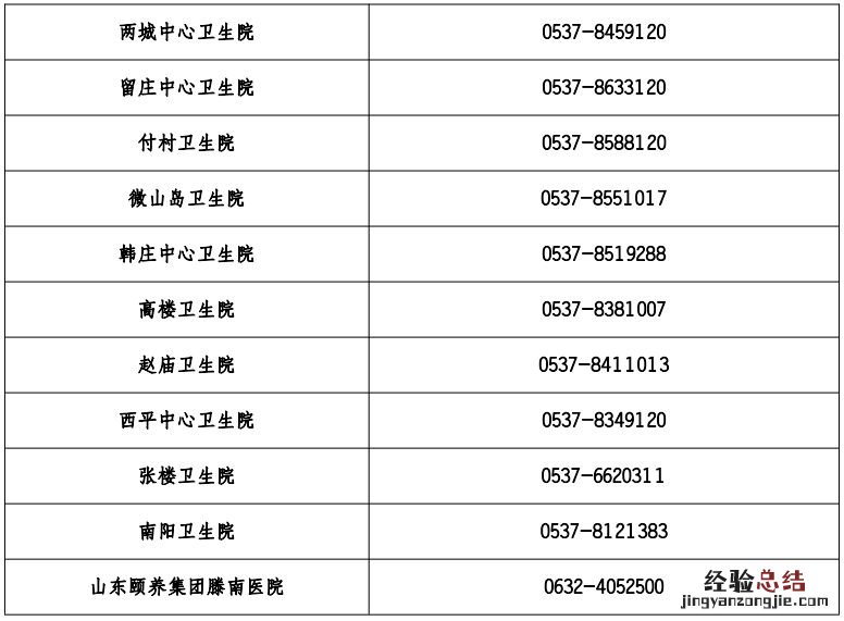 微山混管阳性单人单管核酸采样点地址电话及时间一览