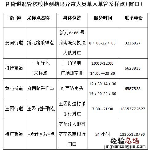 济宁高新区混管阳性单人单管核酸采样点地址+电话+时间