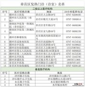 章贡区发热门诊地址 值班电话号码 章贡区发热门诊地址+值班电话