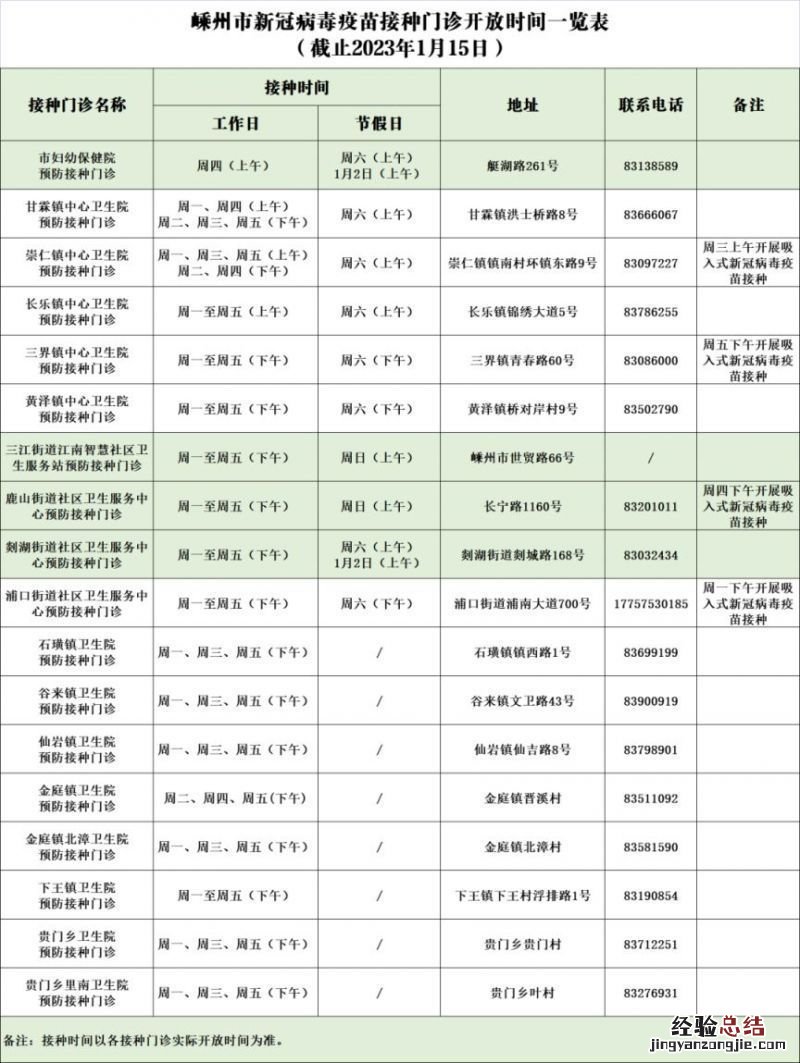 绍兴嵊州市新冠疫苗第四针接种点地址电话+接种时间
