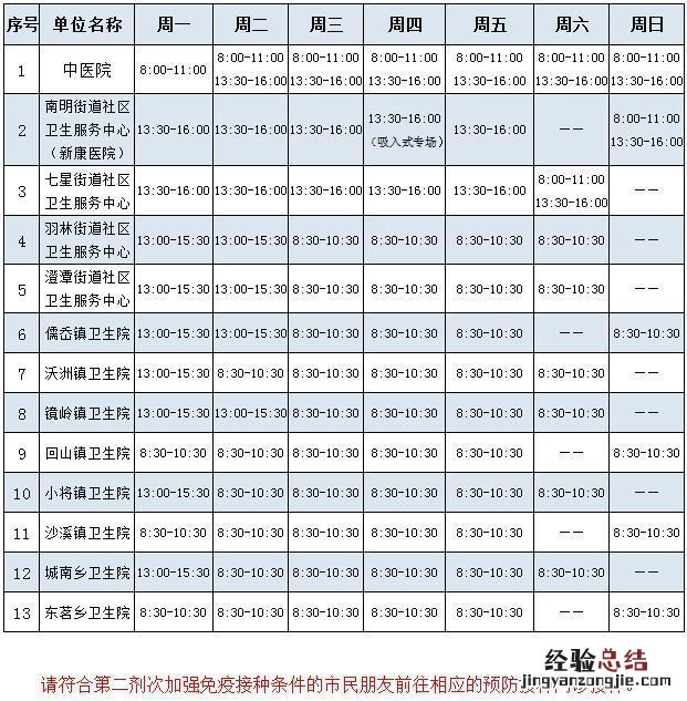 绍兴新昌县新冠疫苗第四针接种点一览表