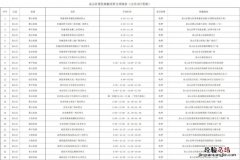徐州泉山区便民核酸采样点明细表 徐州泉山区便民核酸采样点明细表最新