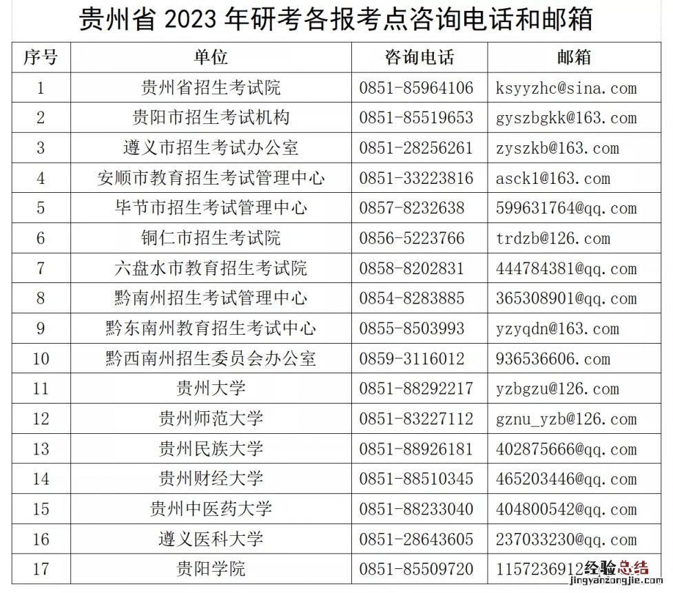 贵州省2023年全国硕士研究生招生考试考生借考公告