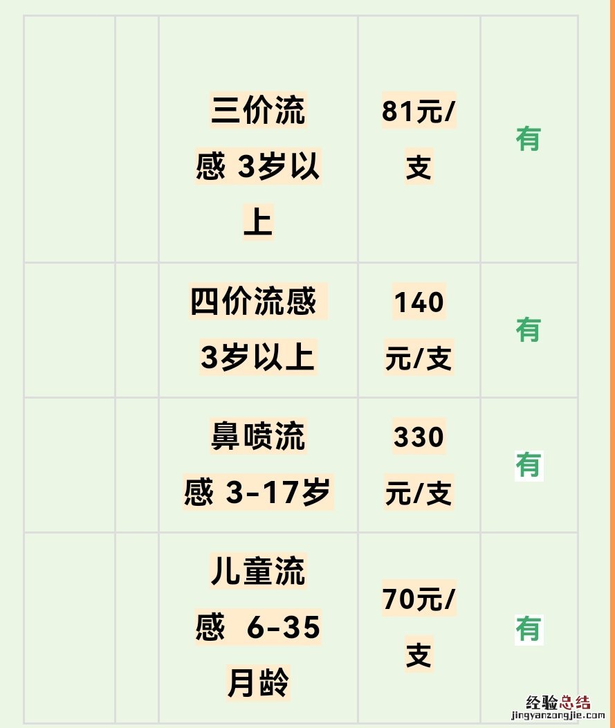 聊城流感疫苗预约 聊城流感疫苗接种到苗最新通知