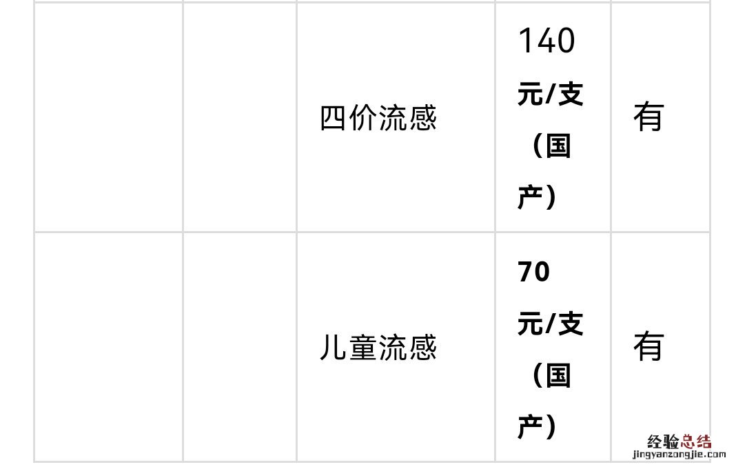 聊城流感疫苗预约 聊城流感疫苗接种到苗最新通知