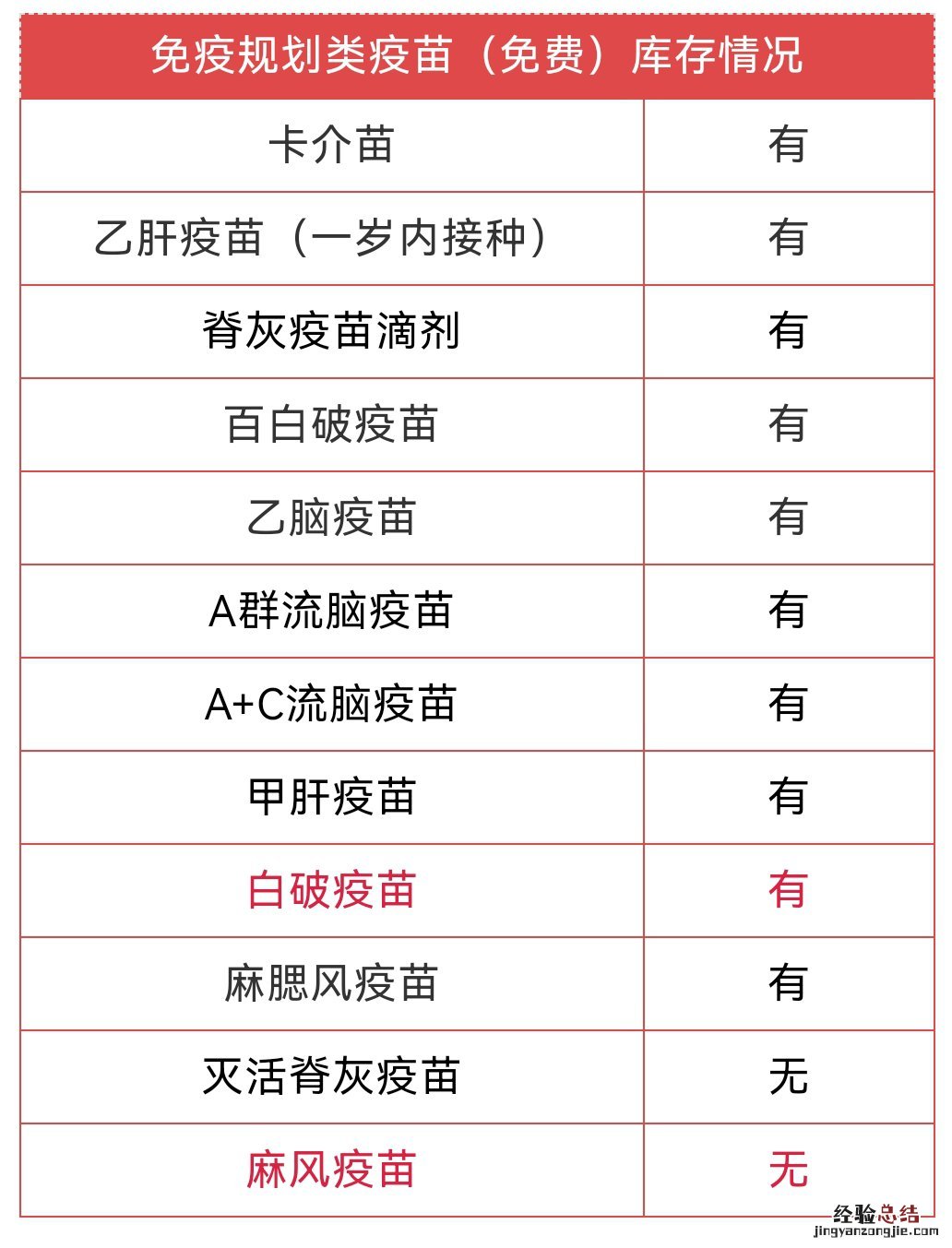 聊城流感疫苗预约 聊城流感疫苗接种到苗最新通知