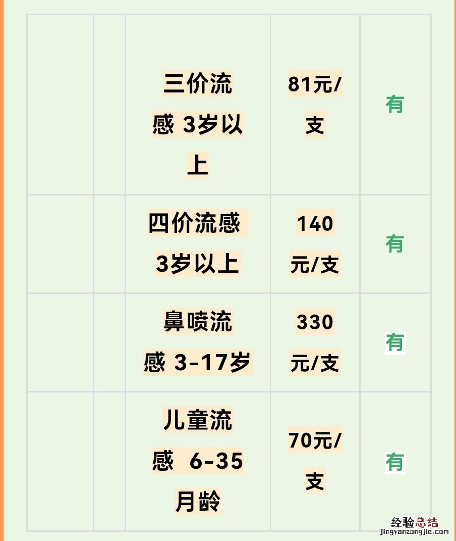 聊城三价流感疫苗多少钱一针 聊城二价疫苗