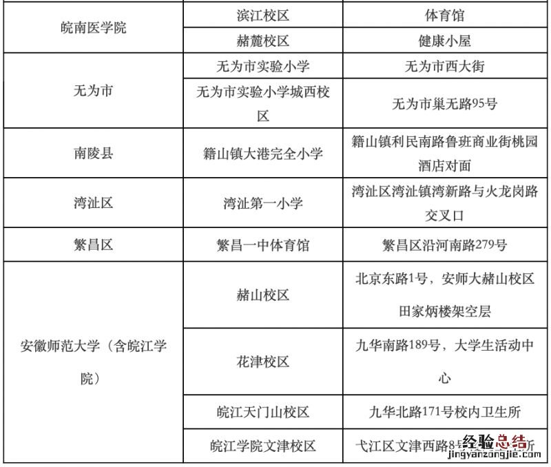 2023年芜湖考研考生免费核酸采样时间 12月回芜湖要核酸检测