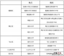 2023年芜湖考研考生免费核酸采样时间 12月回芜湖要核酸检测