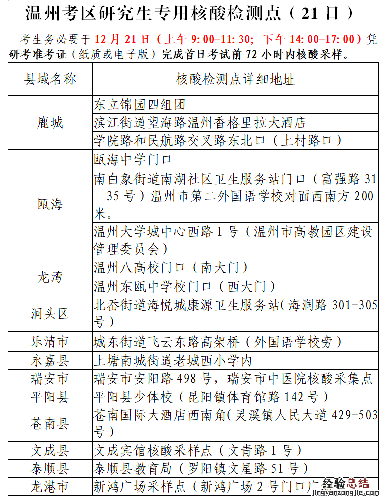 过年回温州需要核酸检测 2023浙江温州考研核酸检测要求一览