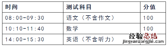 2023年天津高新区外省回津就读学生高中转学通知