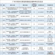 广州金沙洲新冠疫苗接种点 广州南沙区吸入式新冠疫苗在哪接种