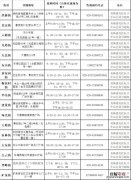 广州越秀区哪里有吸入式新冠疫苗可以打？