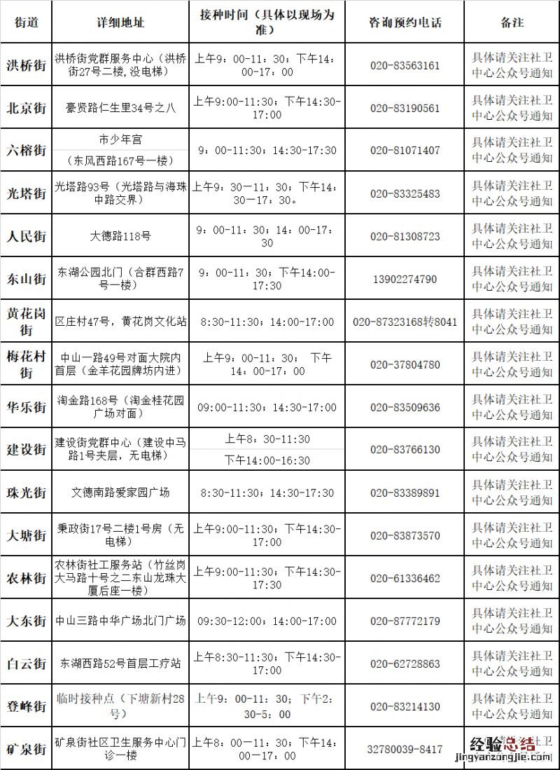 广州越秀区哪里有吸入式新冠疫苗可以打?