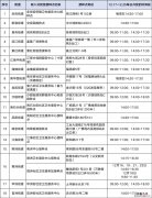 广州海珠新冠疫苗接种点 广州海珠区哪里有吸入式新冠疫苗