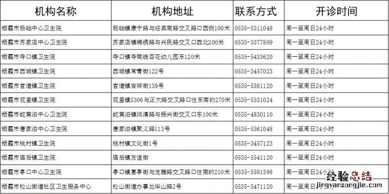栖霞市各卫生院发热诊室地址+开诊时间