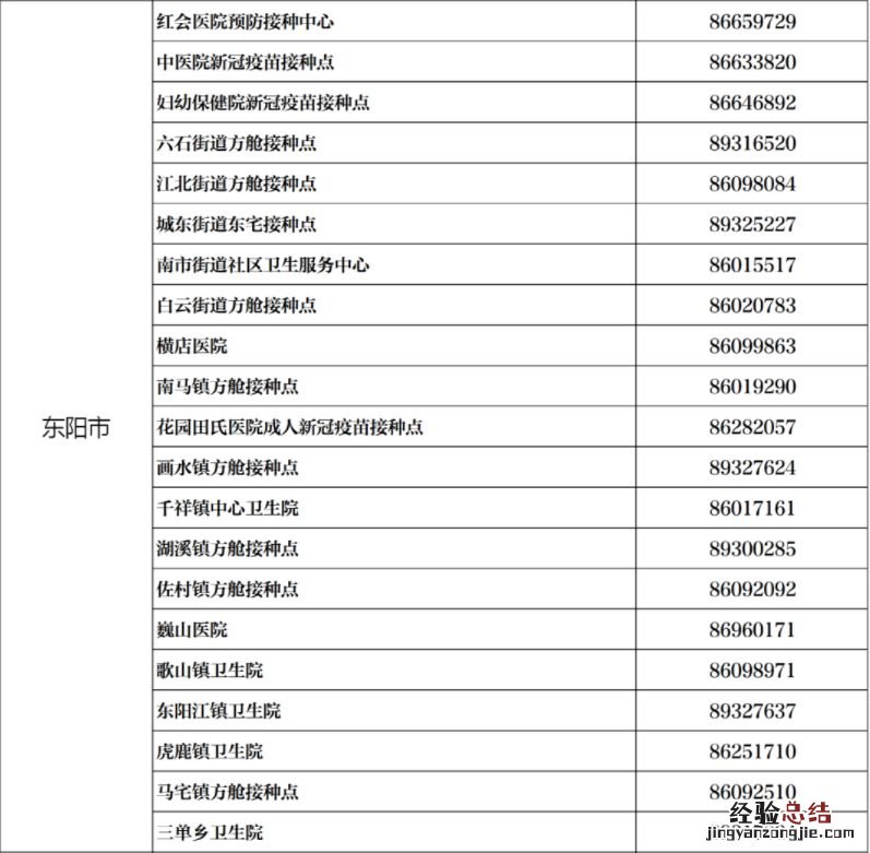 东阳市新冠疫苗第四针开始接种了吗今天 东阳市新冠疫苗第四针开始接种了吗