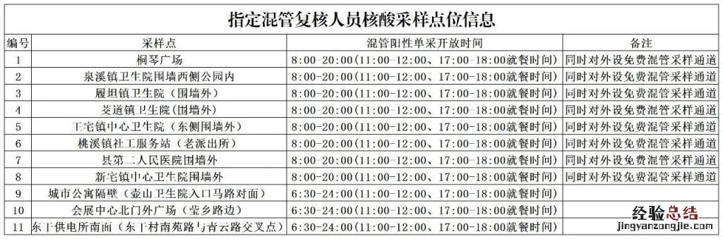 金华武义县免费核酸采样点有哪些地点 金华武义县免费核酸采样点有哪些