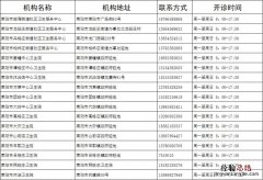 莱阳市卫生服务中心开设发热哨点诊室机构名单