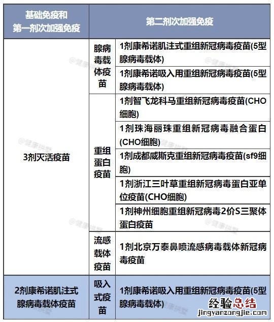 绍兴新昌县哪些人能接种第四针 绍兴新昌县哪些人能接种第四针新冠疫苗