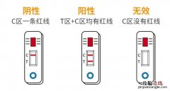 抗原检测试纸CT图片怎么看结果