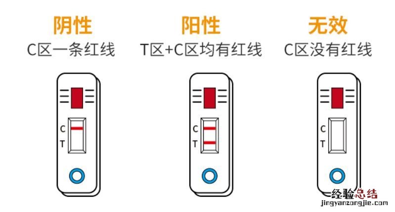 抗原检测试纸CT图片怎么看结果