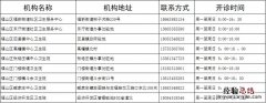 烟台福山区基层医疗卫生机构开设发热哨点诊室机构名单