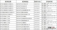 烟台牟平区有发热诊室的卫生服务中心+卫生院