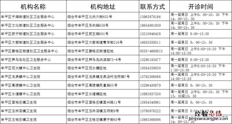 烟台牟平区有发热诊室的卫生服务中心+卫生院