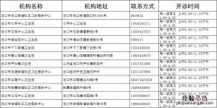 龙口市基层医疗卫生机构开设发热哨点诊室机构名单