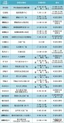 金华开发区免费核酸在哪里做 金华市区核酸检测在哪做