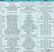 南京江北新区哪些地方可以做单管核酸